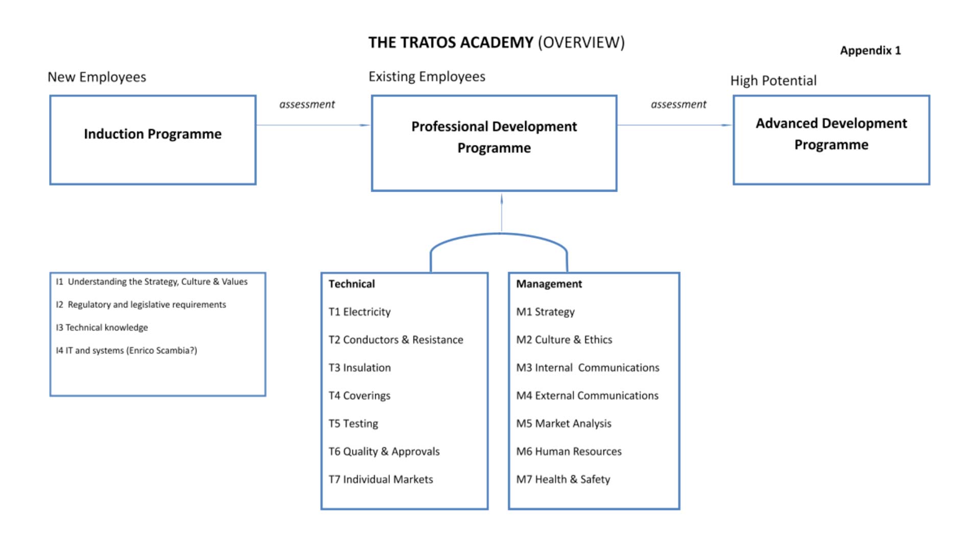 The-Tratos-Academy-Overview