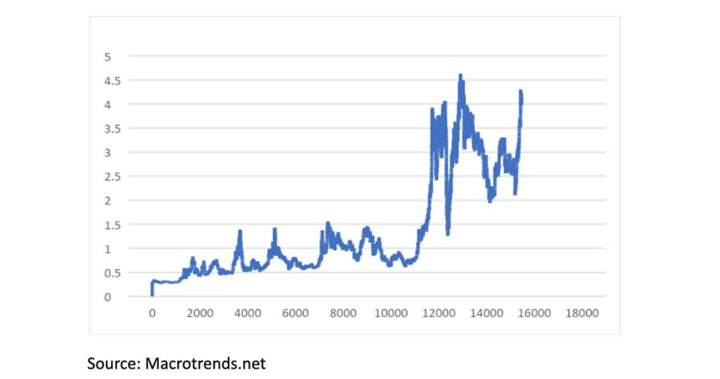 Copper price and our sustainable future